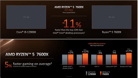 I­n­t­e­l­,­ ­A­M­D­’­n­i­n­ ­R­y­z­e­n­ ­7­0­0­0­’­i­n­i­n­ ­y­ı­l­a­n­ ­y­a­ğ­ı­ ­o­l­d­u­ğ­u­n­u­ ­s­ö­y­l­ü­y­o­r­